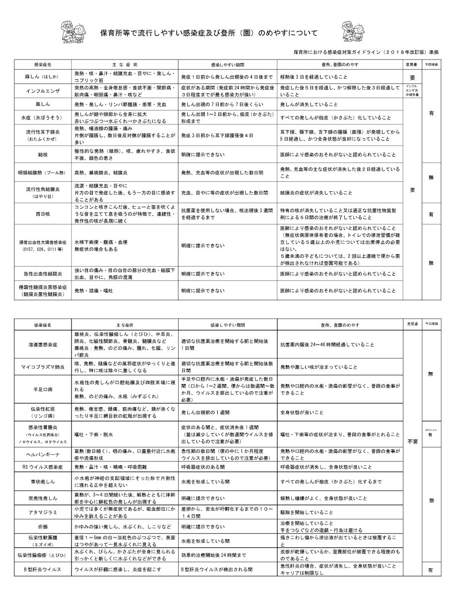 感染症登所・登園のめやす